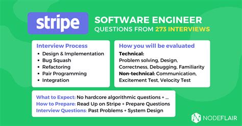 Bet365 Graduate Software Developer Interview Questions.